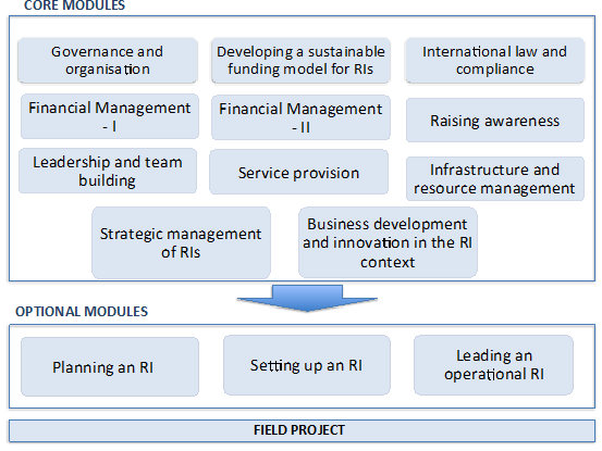 overview-structure-03